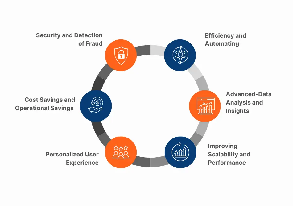 The Key Benefits of AI-Driven Blockchain Technology Applications