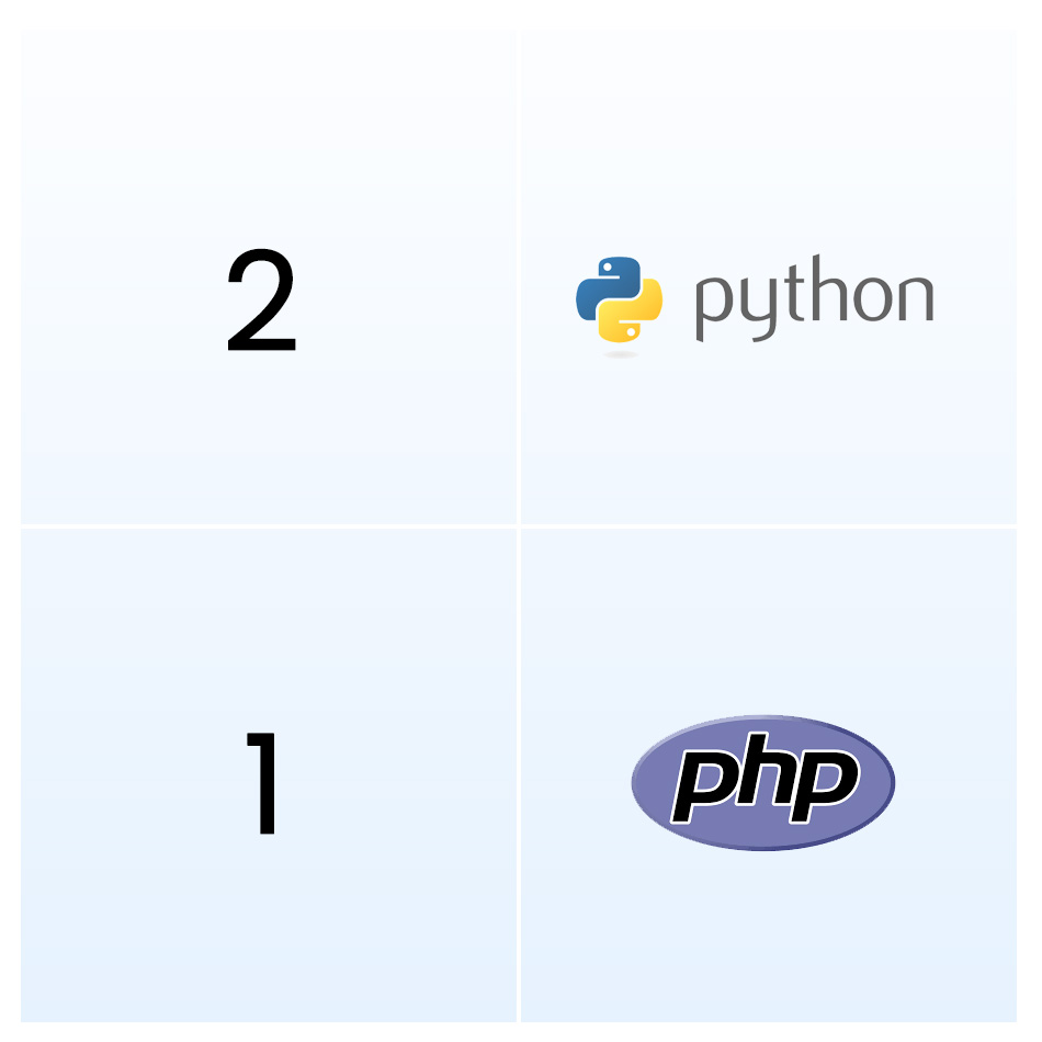 python php