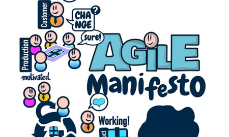 agile manifesto