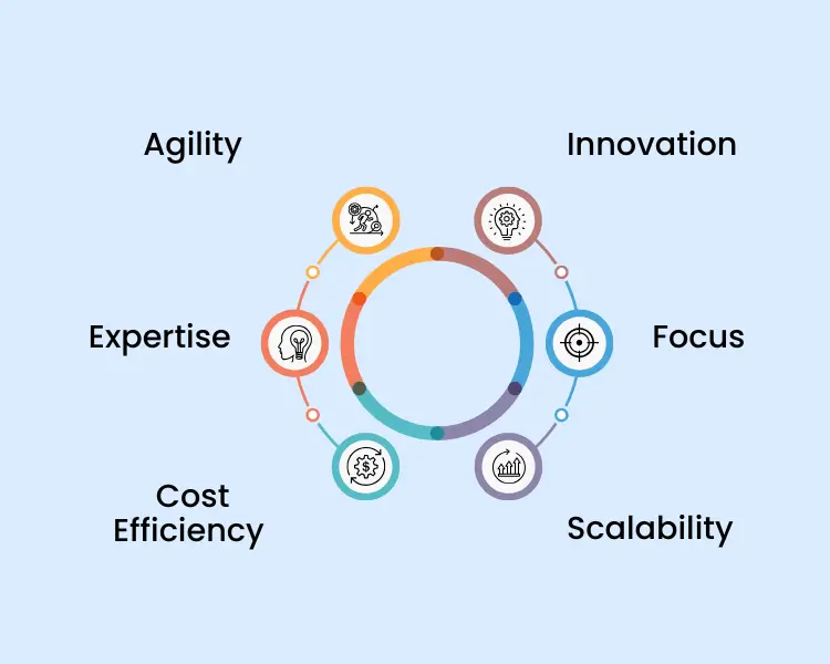 Outsourcing IT Services: Key Benefits For Growing Companies