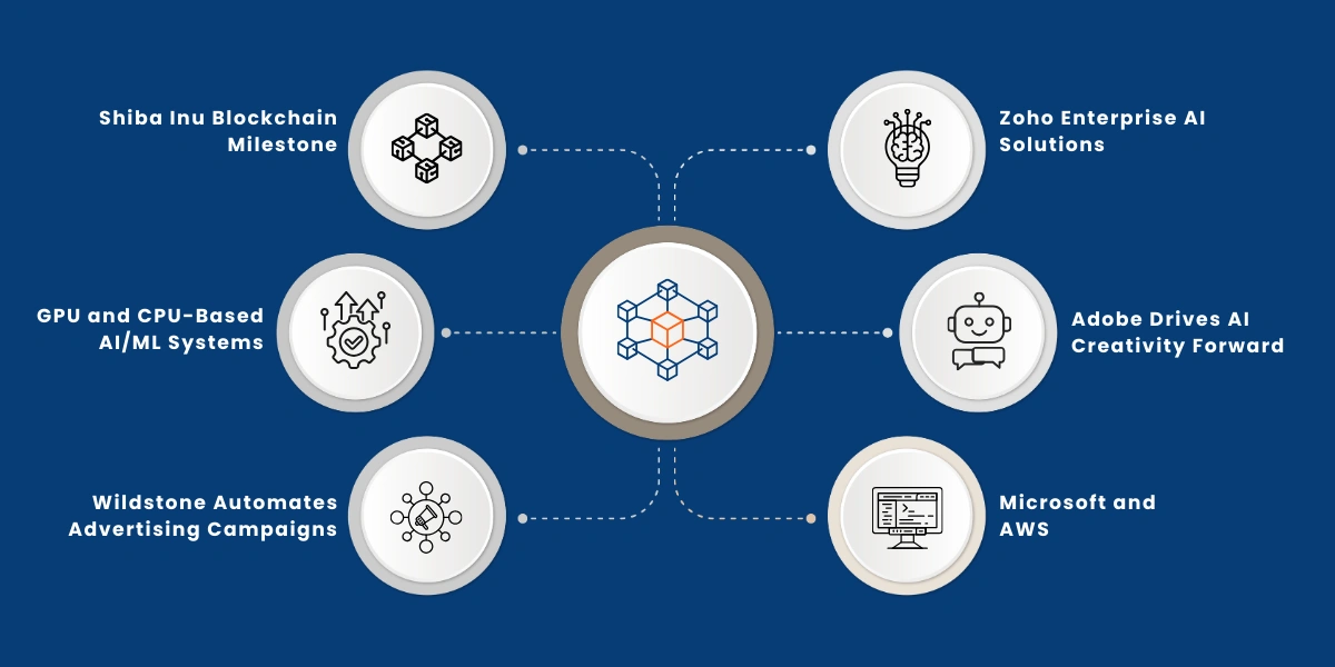how revinfotech is powering the next wave of ai innovation in fintech and blockchain revinfotech ai innovation in fintech and blockchain