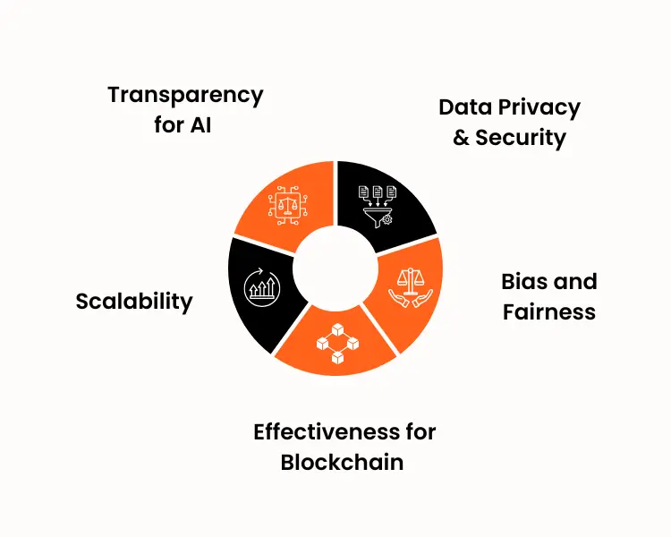 ai’s smarts meet blockchain