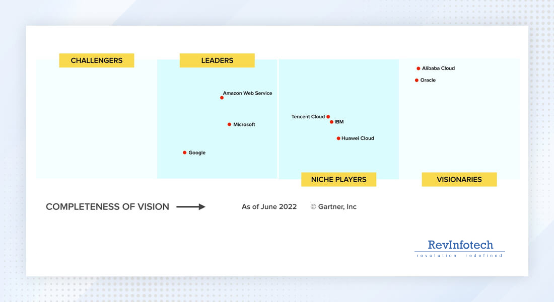 AWS-vs-Azure-vs-Google-Cloud