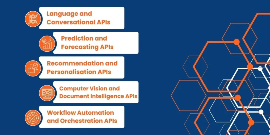 ai apis delivering the biggest impact