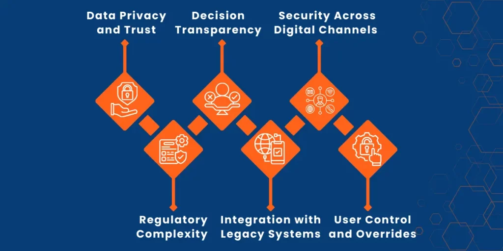 challenges in agentic payments