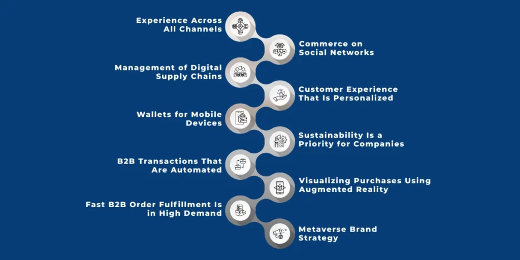 Top-10 B2B ECommerce Trends Transforming Online Selling In 2026