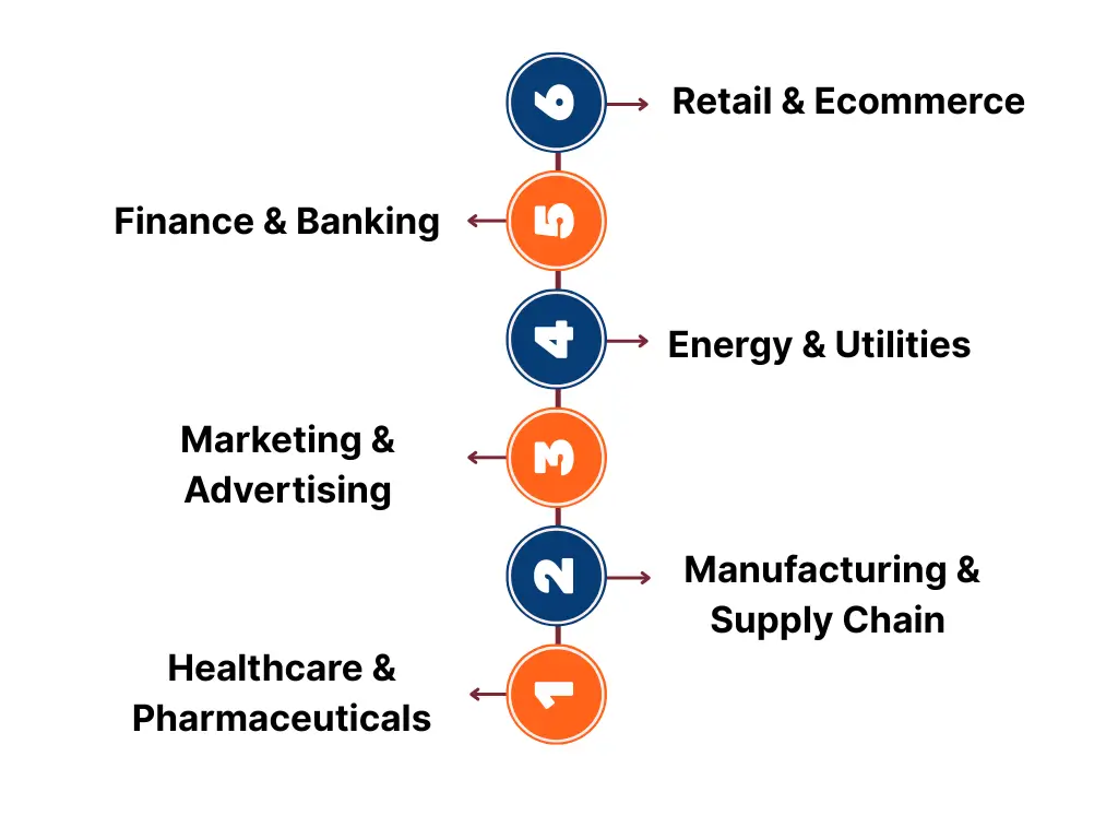 benefit the most from machine learning-driven insights