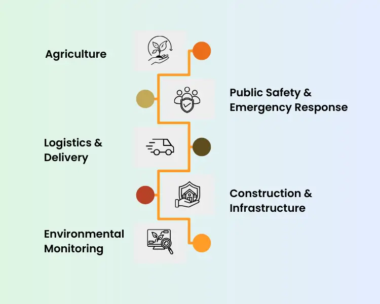 benefits from ai-powered drones