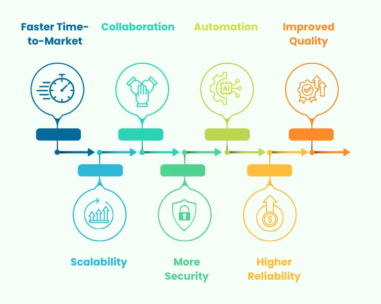 ways to scale your business 