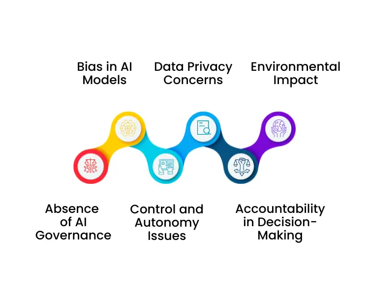 Building Ethical AI Solutions:Innovation With Responsibility