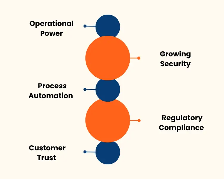 roi indicators for blockchain adoption