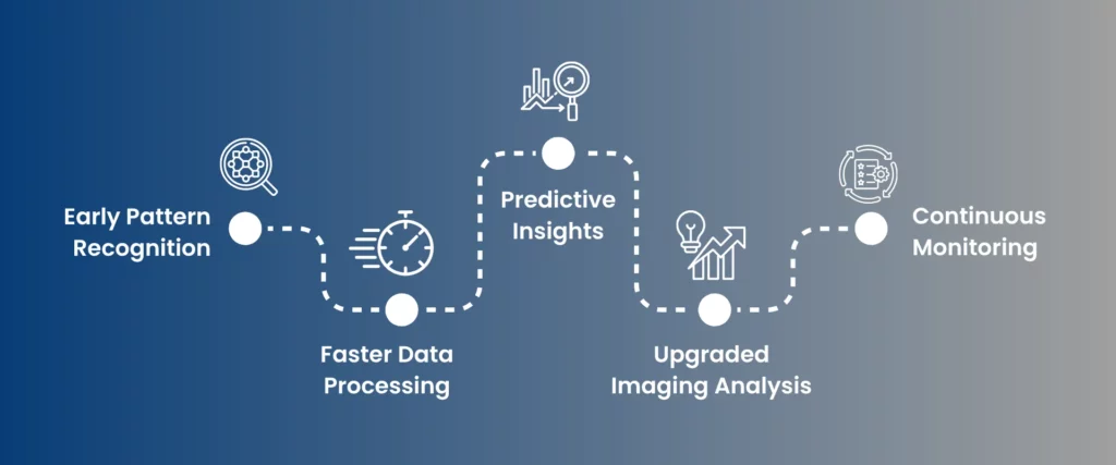 can ai for medical diagnostics detect diseases early