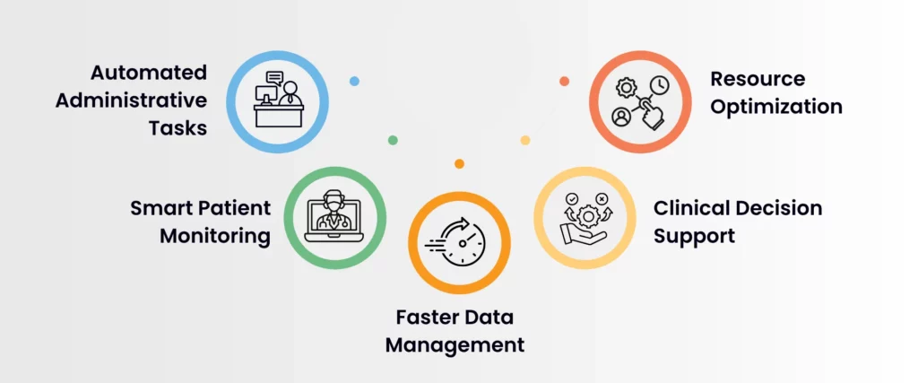 can ai truly reduce staff workload while maintaining quality care