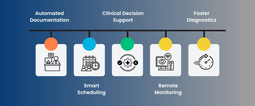 can technology reduce your workload effectively