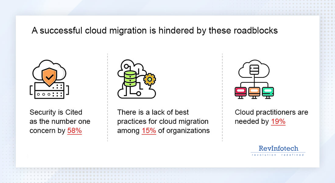 Cloud-Migration