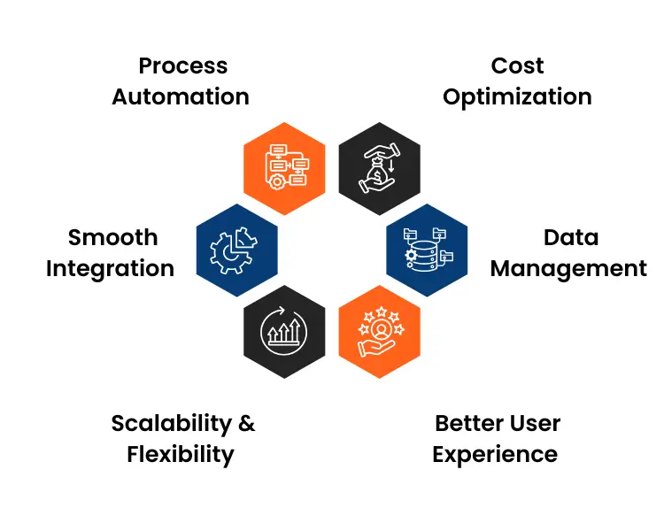 Custom Software Development Is The Key To Business Growth