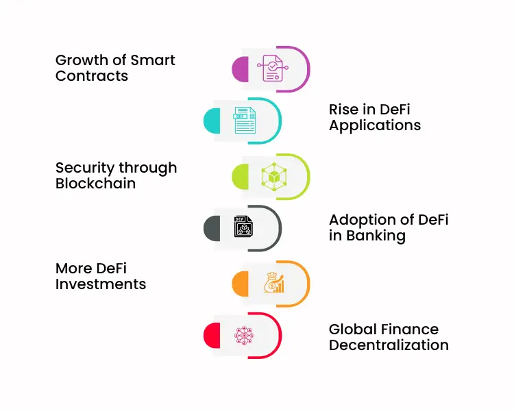 The Role Of DeFi Solutions In The Future Of Global Finance