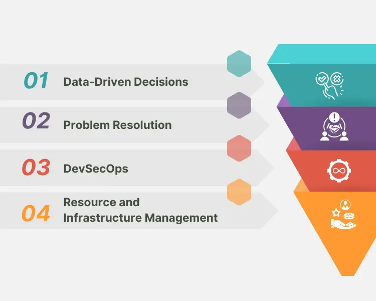 The Evolution Of Deployment Strategies In The Era Of DevOps