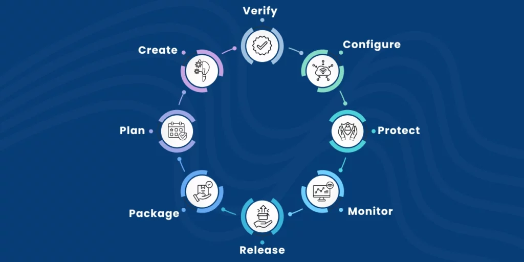 devops and cloud computing
