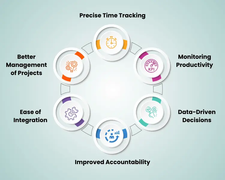 Choosing The Right Employee Tracking Software In 2024