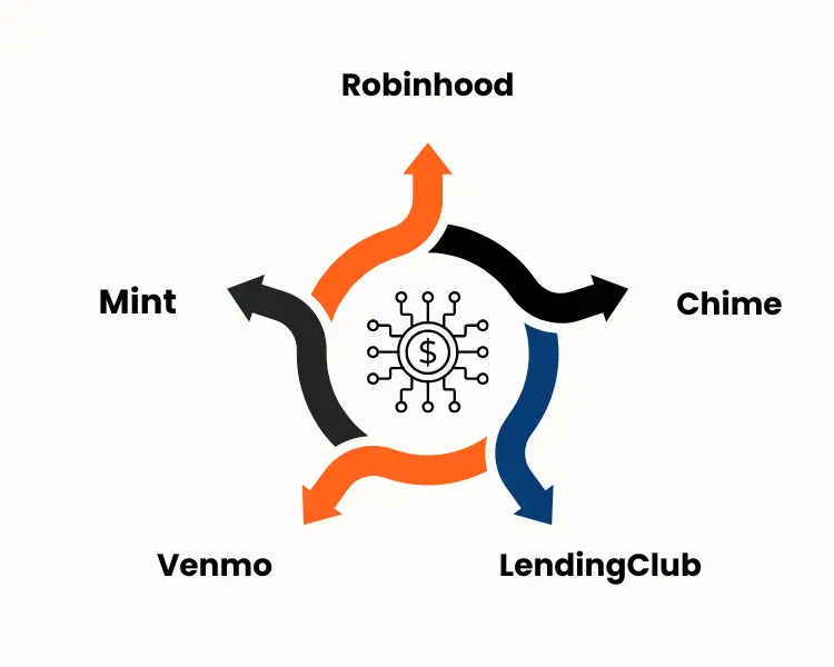leading fintech applications