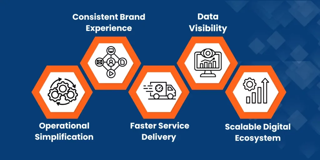 why your business needs a custom mobile app development in 2026 revinfotech how do custom apps strengthen a brand’s identity