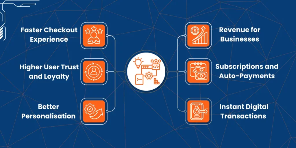 benefits of integrating payments