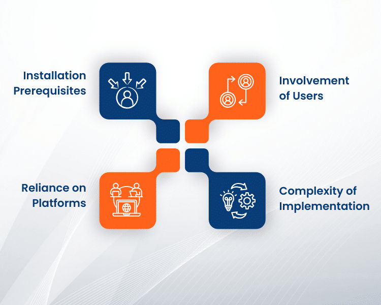 How can People Sign up to Get Push Notifications - Revinfotech