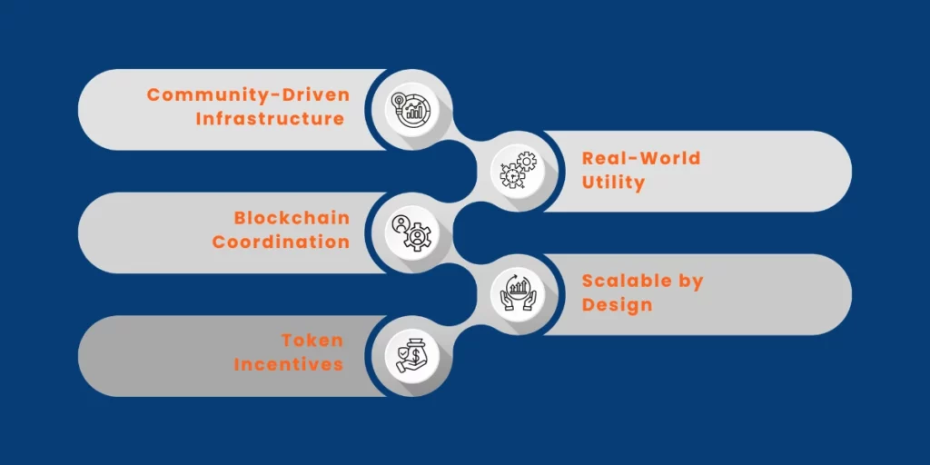how does depin transform community effort into real utility