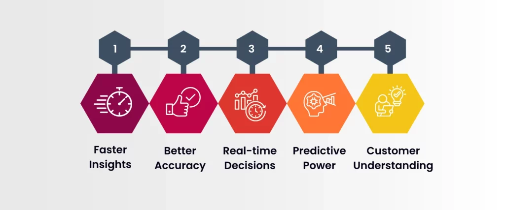 AI Data Analytics In 2026: Powerful Insights, Zero Costly Guesswork