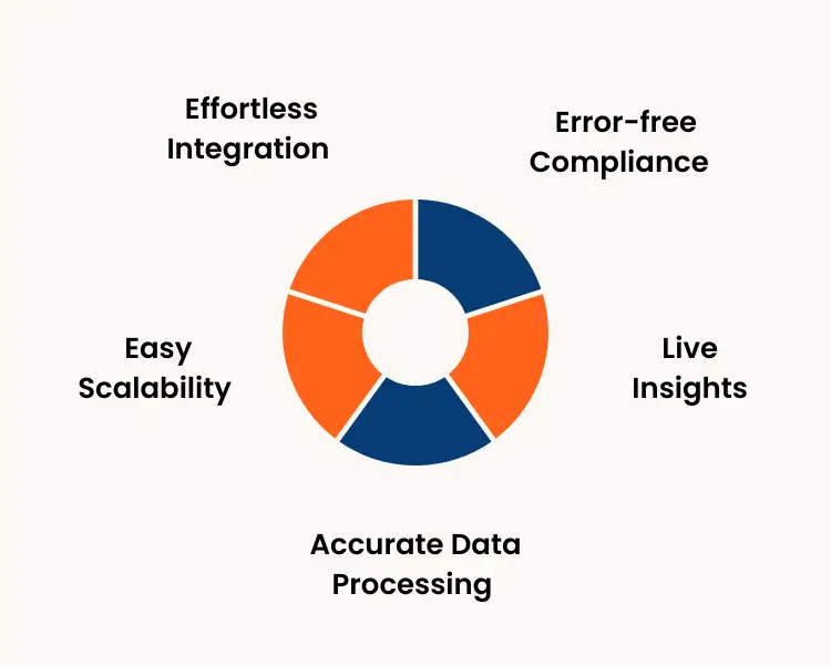 Revolutionary AI Powered RPA Transforming Business Automation