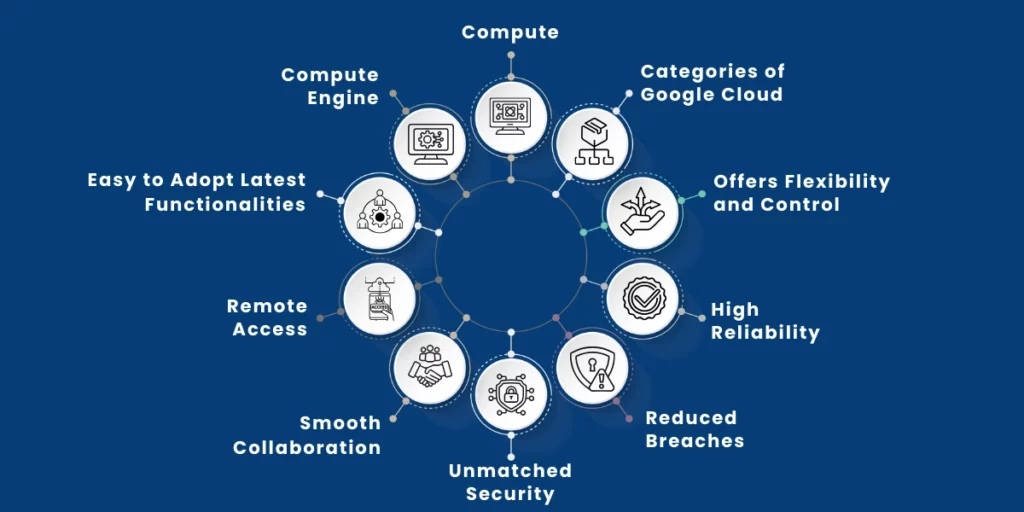 google cloud computing