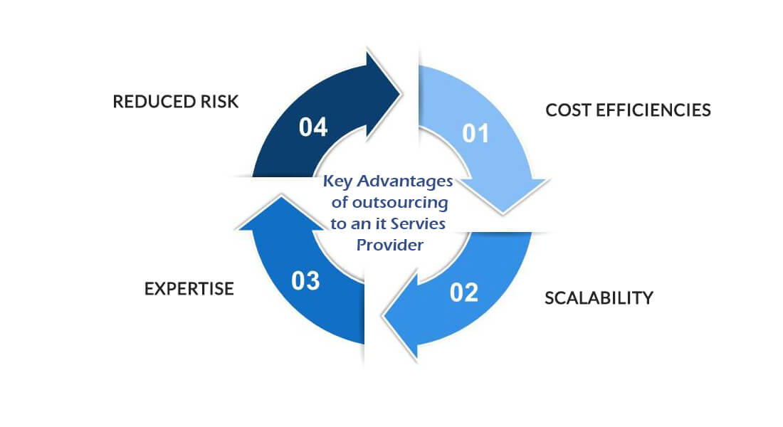 Key-Advantages-of-outsourcing-1
