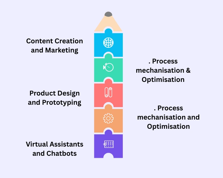 generative ai development services
