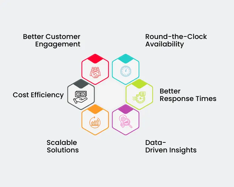 what are the key benefits of ai chatbots for businesses?