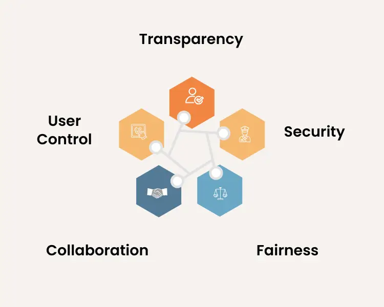 key benefits of deai