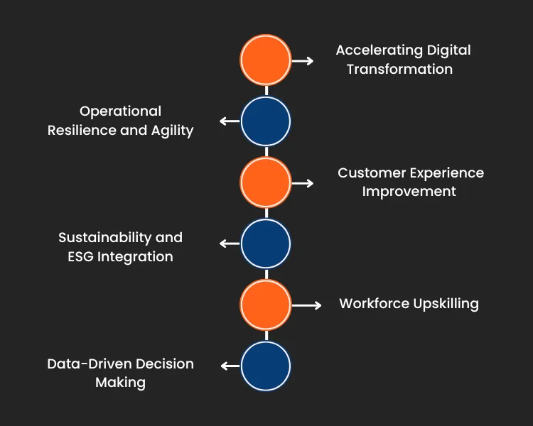 sap certifications 2025