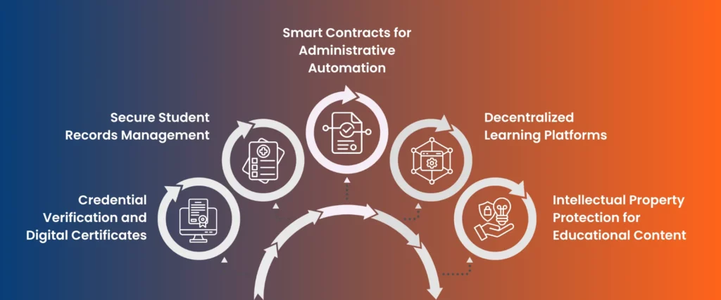 key use cases of blockchain in the education sector