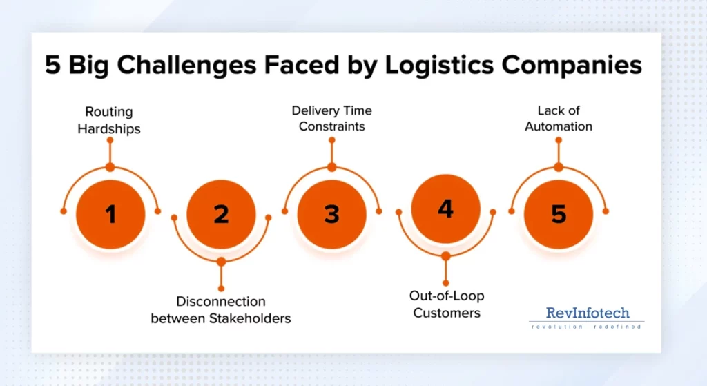 A Critical Component Of Building Trucking Dispatch Software