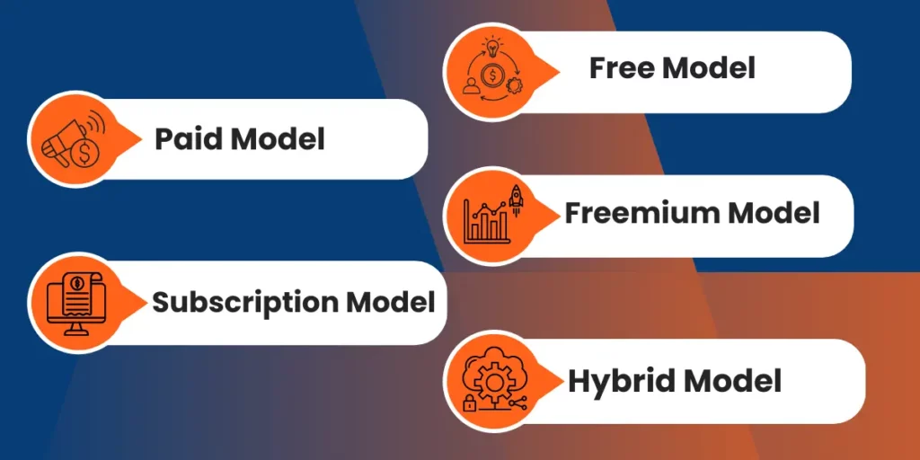 Mobile App Monetisation Models (Free, Paid, Freemium, Subscription ...