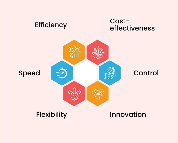 Custom Software Development: Crafting Tailored Solutions For Business ...