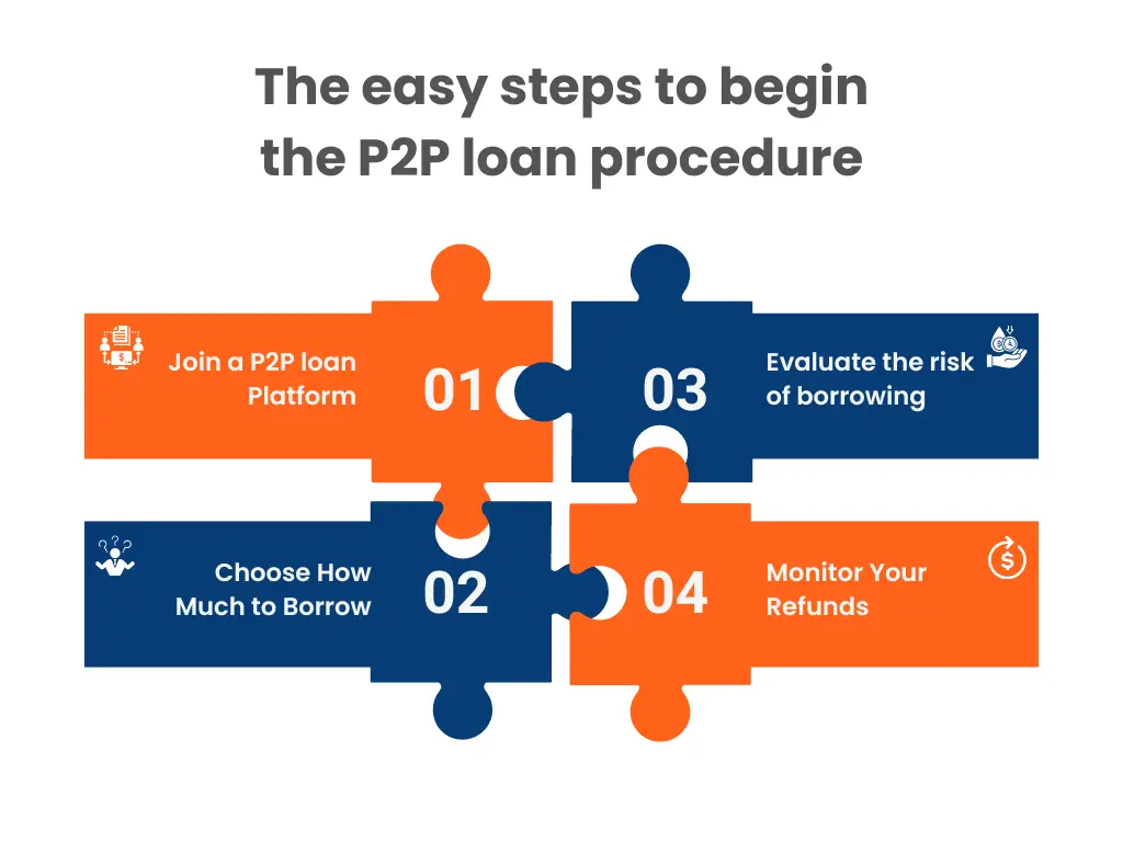 The Ultimate P2P Loan Technology Strategy For Fintech Startups In 2024