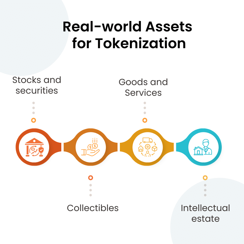 Tokenization - Revinfotech