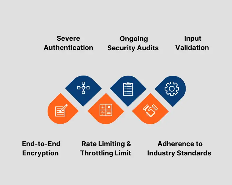 role does ai play fintech companies in 2025