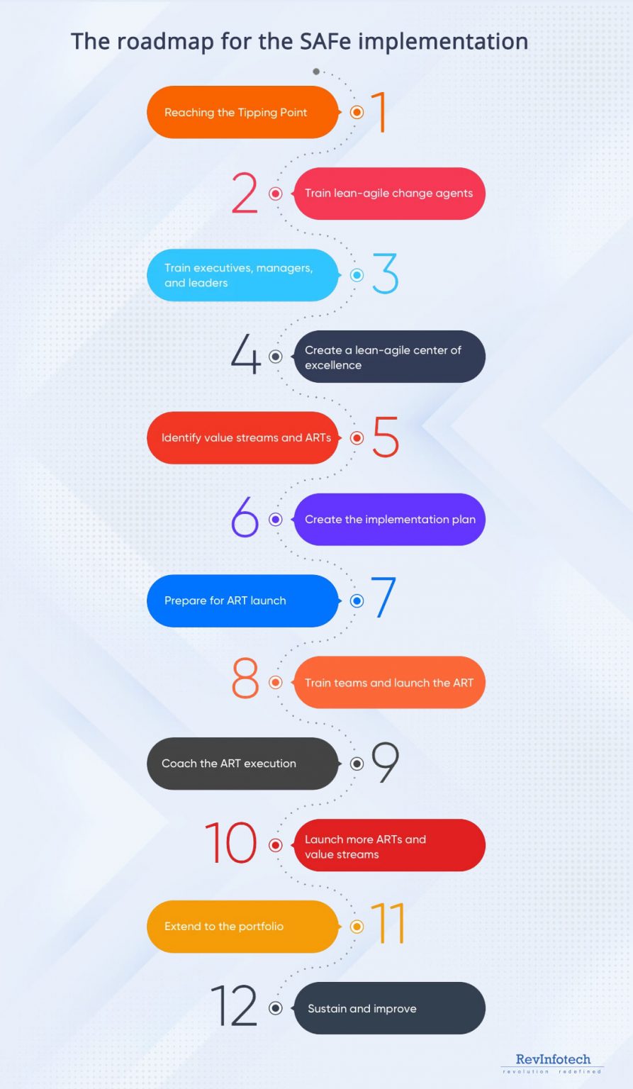 Power Of Scaled Agile Framework: Your Comprehensive Guide