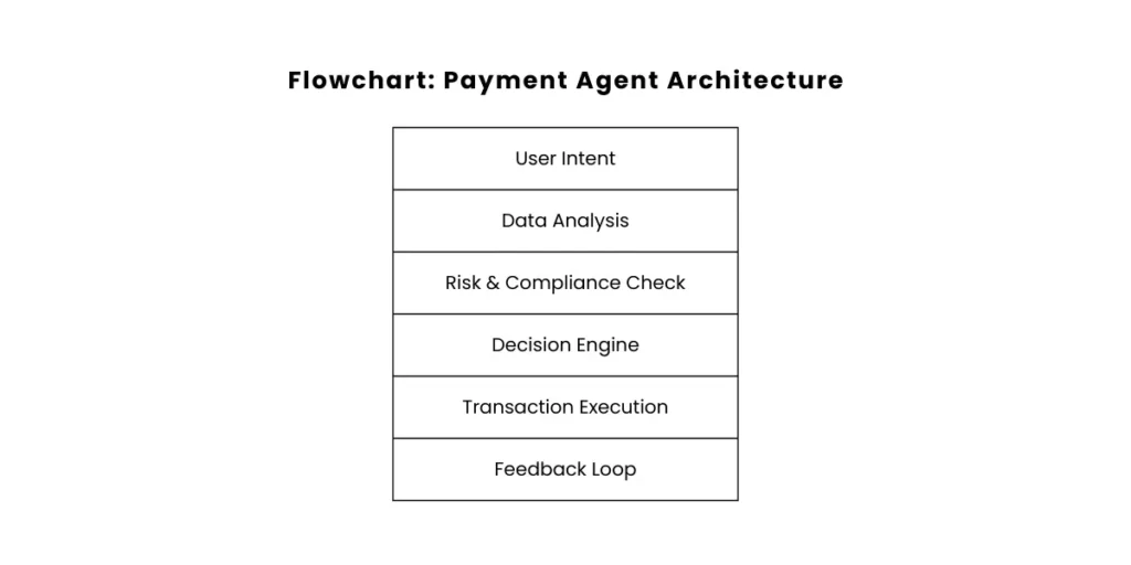 payment agent architecture