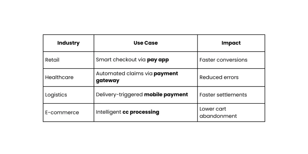 other industries in agentic payments