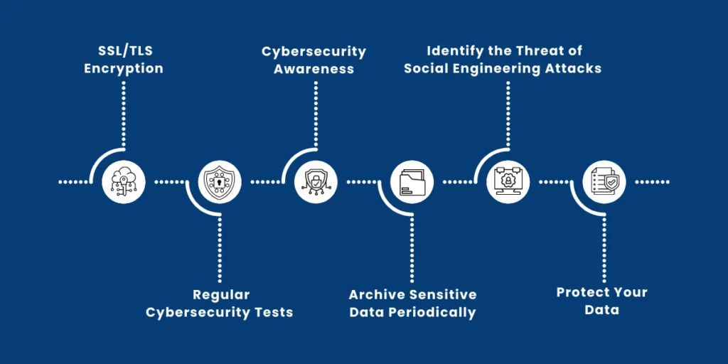 the critical role of cybersecurity in digital transformations