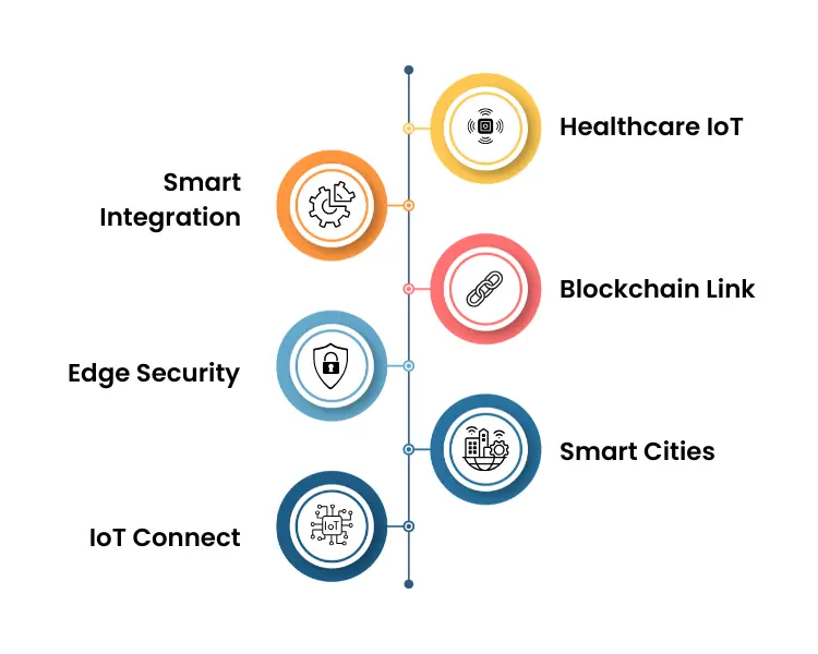 The Top 6 IoT Trends In Manufacturing