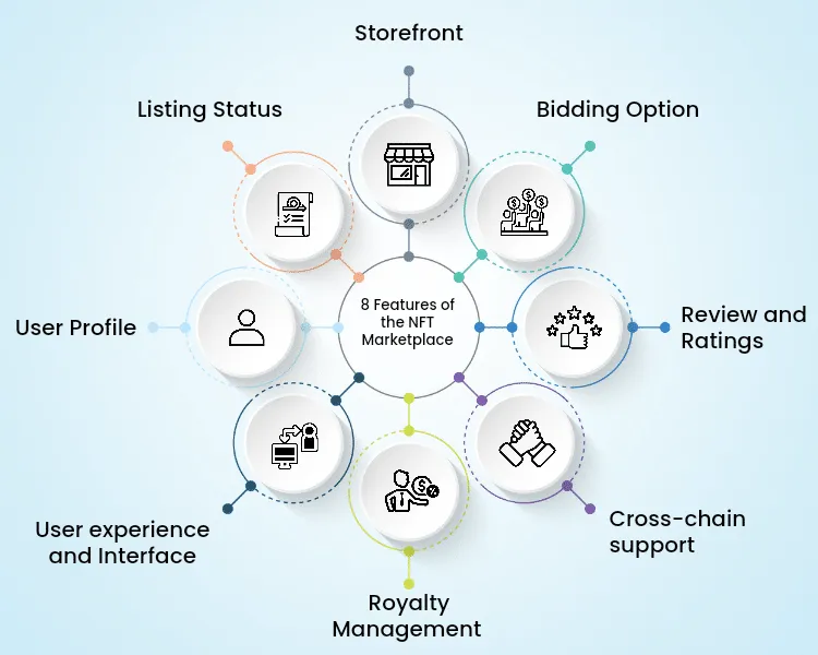 Top 8 Features - NFT Marketplace